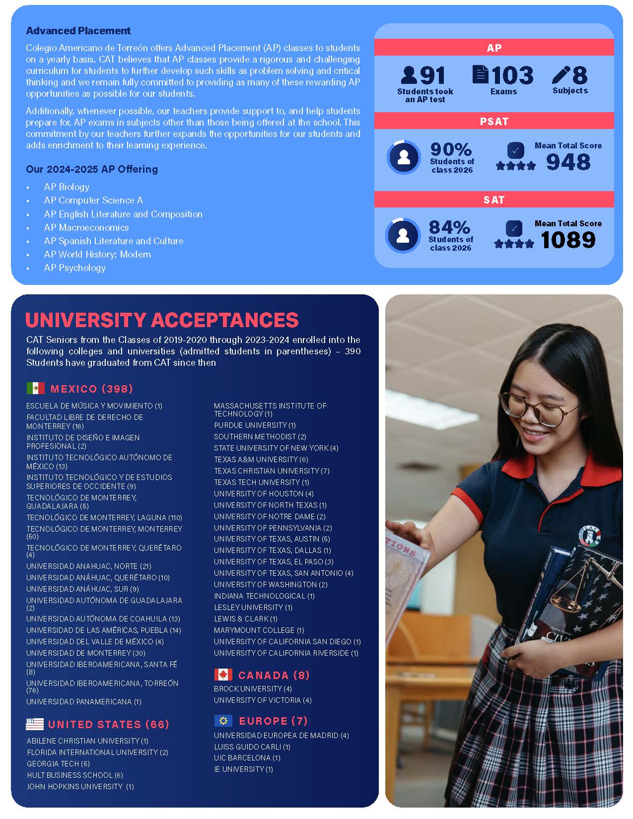 CAT_SchoolProfile_2024-2025_Page_2